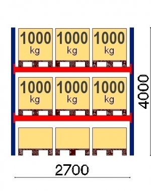 Starter Bay 4000x2700, 1000kg/pallet, 9 EUR pallets